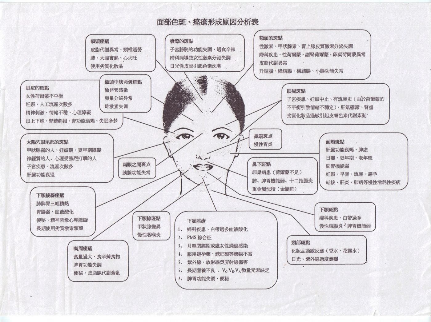 斑的形成(chéng)主要原因有那幾點